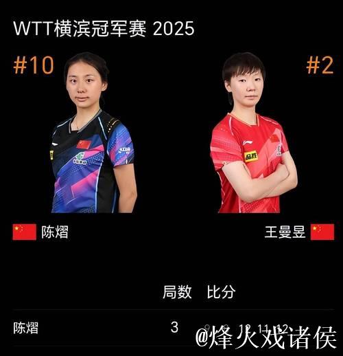 世乒联总决赛女单半决赛:陈熠VS王曼昱 世乒联总决赛女单半决赛:陈熠VS王曼昱