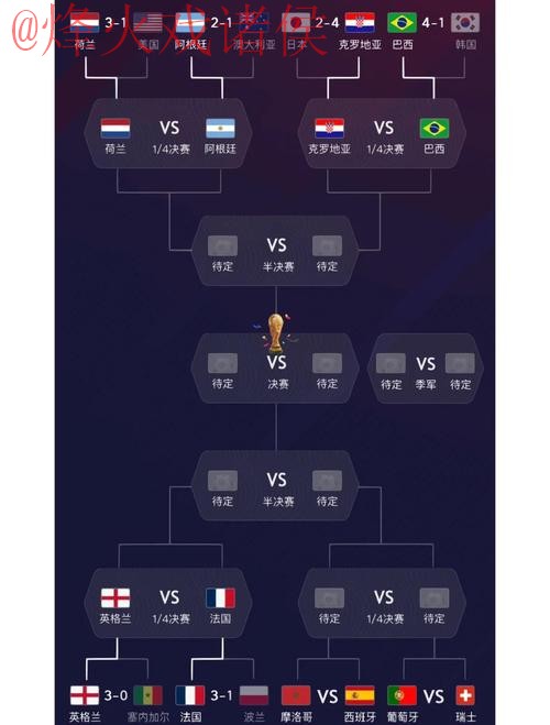 世界杯预测：稳定热门球队分析